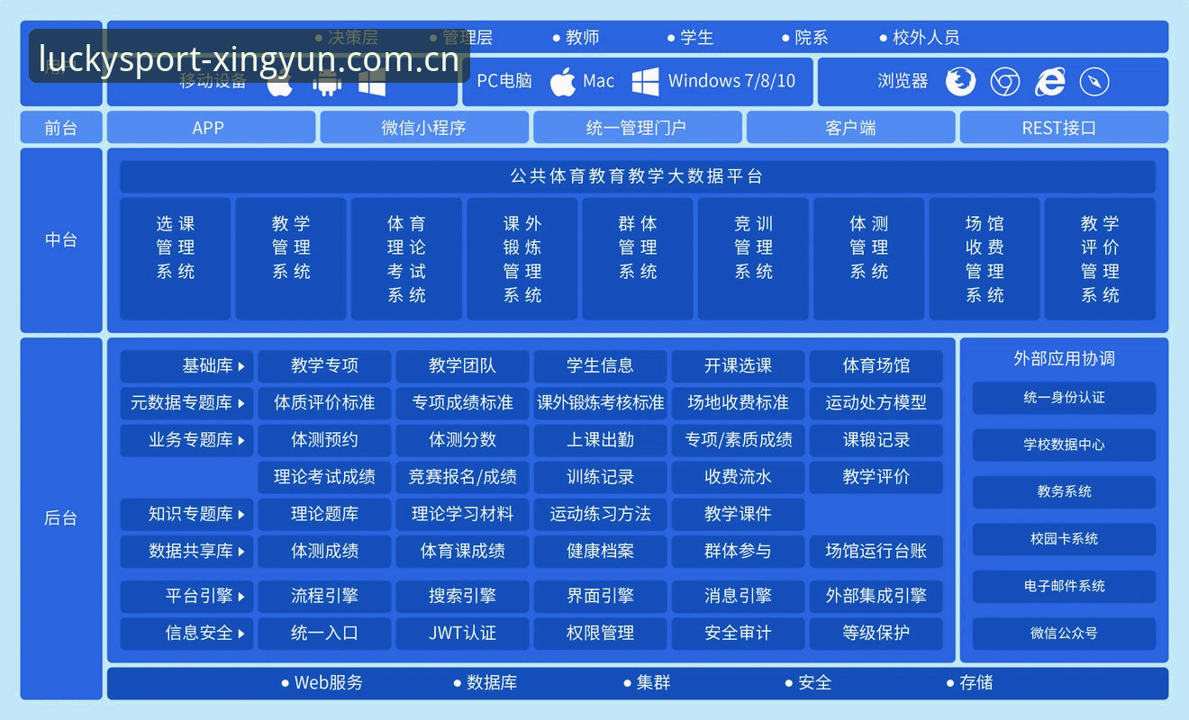 杏运体育平台功能架构与用户体验深度分析——基于v2.2.1版本的全面解析